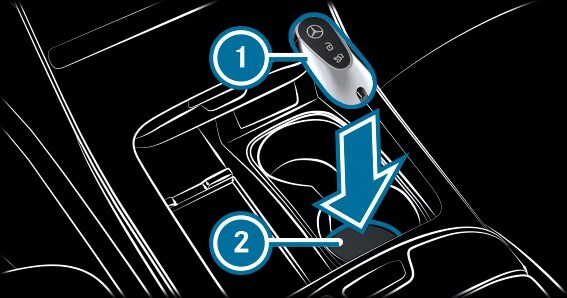 Automobiļa iedarbināšana - Automobiļa iedarbināšana ārkārtas gadījumu režīmā