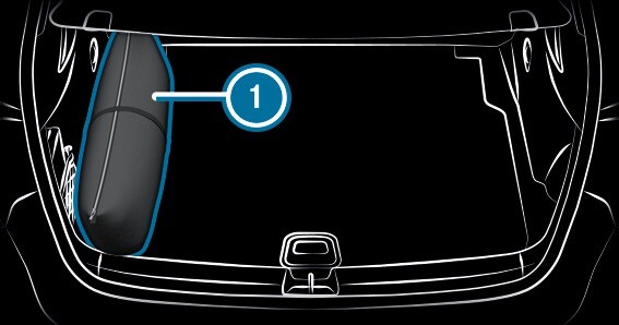 Zamena točka - Pregled alata za zamenu točka