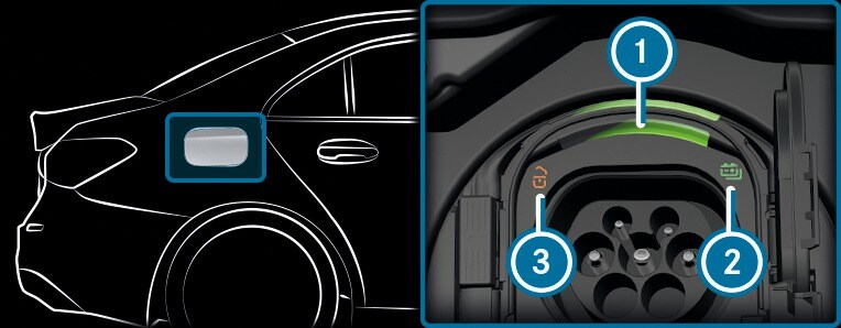 Punjenje visokovoltne baterije (Plug-in-Hybrid) - Funkcije kontrolnih sijalica na utičnici na vozilu
