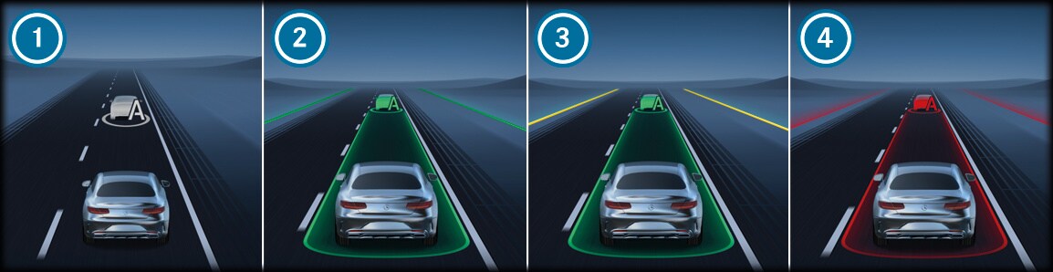 DRIVE PILOT - Funkcija DRIVE PILOT sistema