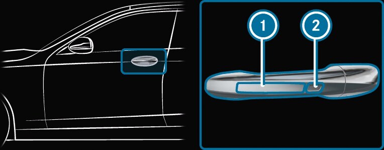 Двері - Блокування та розблокування автомобіля з KEYLESS-GO