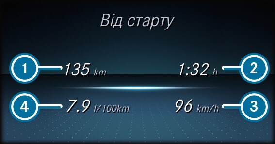 Меню та підменю - Виклик індикації в меню «Поїздка»