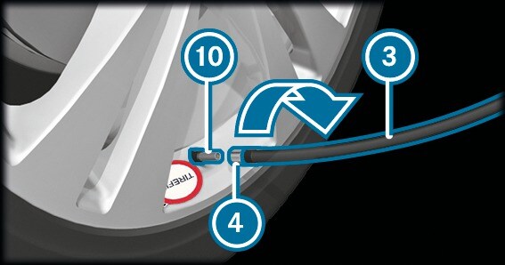 Пошкодження шини - Використання комплекту для ремонту шин TIREFIT