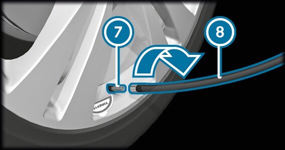 Пошкодження шини - Використання комплекту герметика для шин TIREFIT