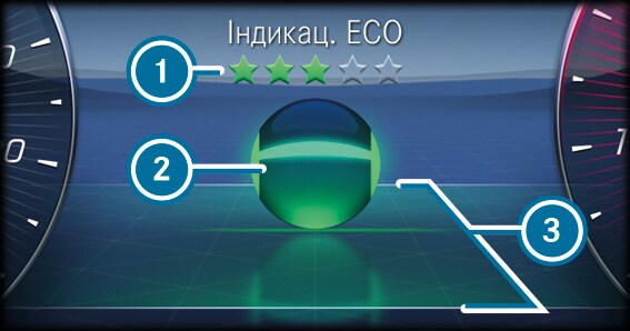 Кермування - Функція індикації ECO