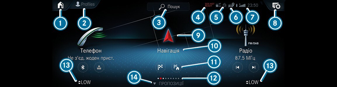 Огляд та експлуатація - Огляд домашнього екрана