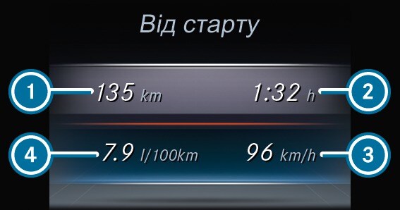 Меню та підменю - Виклик індикації в меню «Поїздка»