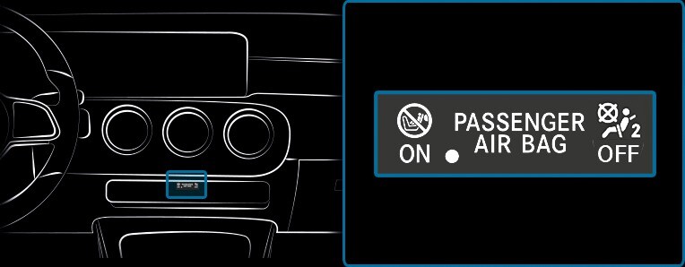 Коротко про найважливіше - Функція контрольних ламп PASSENGER AIR BAG (подушка безпеки переднього пасажира)