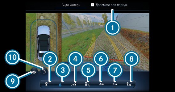 Система камер з оглядом на 360° - Принцип дії системи камер з оглядом на 360°