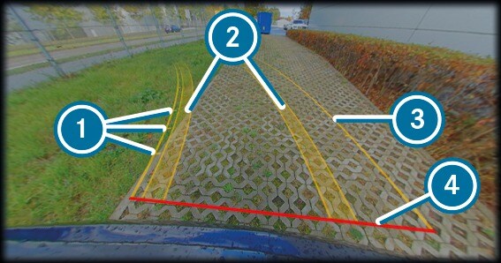 Система камер з оглядом на 360° - Принцип дії системи камер з оглядом на 360°