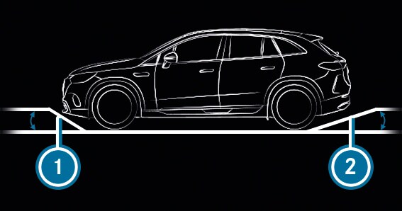Дані автомобіля - Рух бездоріжжям