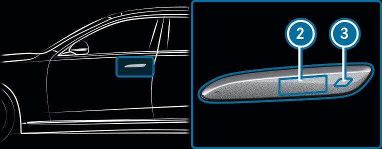 Двері - Блокування та розблокування автомобіля за допомогою KEYLESS-GO